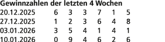 Gewinnzahlen der letzten 4 Wochen 20.12.2025 6 3 3 7 1 5 27.12.2025 1 2 3 6 4 8 03.01.2026 3 5 4 1 4 1 10.01.2026 0 9...
