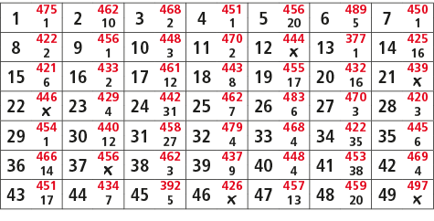 1,475,2,462,3,468,4,451,5,456,6,489,7,450,1,10,2,1,20,5,1,8,422,9,456,10,448,11,470,12,444,13,377,14,425,2,1,3,2,￼,1,...