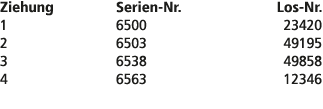 Ziehung Serien Nr. Los Nr. 1 6500 23420 2 6503 49195 3 6538 49858 4 6563 12346 