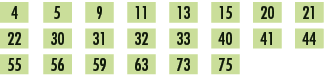 4,,5,,9,,11,,13,,15,,20,,21,,22,,30,,31,,32,,33,,40,,41,,44,,55,,56,,59,,63,,73,,75,,,,