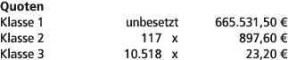 Quoten Klasse 1 unbesetzt 665.531,50 € Klasse 2 117 x 897,60 € Klasse 3 10.518 x 23,20 € 