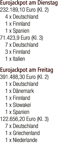 Eurojackpot am Dienstag 232.189,10 Euro (Kl. 2) 4 x Deutschland 1 x Finnland 1 x Spanien 71.423,9 Euro (Kl. 3) 7 x De...