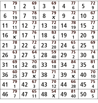 1,79,2,69,3,69,4,77,5,72,1,5,9,6,9,6,71,7,78,8,79,9,72,10,67,19,15,￼,4,2,11,77,12,73,13,72,14,78,15,77,11,7,10,19,2,1...