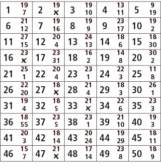 1,19,2,19,3,19,4,13,5,9,7,￼,10,11,19,6,21,7,19,8,19,9,23,10,19,12,16,9,17,2,11,27,12,20,13,24,14,18,15,18,15,4,13,6,3...