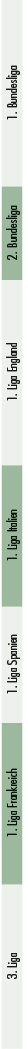 3. Liga,1. Liga Frankreich,1. Liga Spanien,1. Liga Italien,1. Liga England,2. Bundesliga,1. Bundesliga