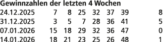 Gewinnzahlen der letzten 4 Wochen 24.12.2025 7 8 25 32 37 39 8 31.12.2025 3 5 7 28 36 41 5 07.01.2026 15 18 29 32 36 ...