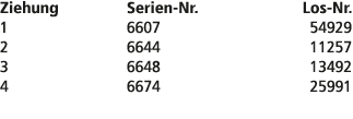 Ziehung Serien Nr. Los Nr. 1 6607 54929 2 6644 11257 3 6648 13492 4 6674 25991 
