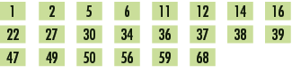 1,,2,,5,,6,,11,,12,,14,,16,,22,,27,,30,,34,,36,,37,,38,,39,,47,,49,,50,,56,,59,,68,,,,