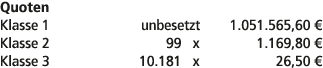 Quoten Klasse 1 unbesetzt 1.051.565,60 € Klasse 2 99 x 1.169,80 € Klasse 3 10.181 x 26,50 € 
