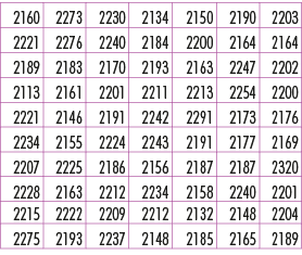 2160,2273,2230,2134,2150,2190,2203,2221,2276,2240,2184,2200,2164,2164,2189,2183,2170,2193,2163,2247,2202,2113,2161,22...