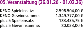 05. Veranstaltung (26.01.26 01.02.26) KENO Spieleinsatz: 2.596.504,00 € KENO Gewinnsumme: 1.349.777,00 € plus 5 Spiel...