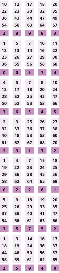 10,,12,,17,,18,,20,22,23,30,32,35,36,43,44,47,49,54,56,63,64,67,,,,,,2,8,9,8,3,,,,,,1,5,7,10,11,12,13,14,16,22,23,26,...