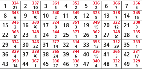 1,334,2,337,3,361,4,353,5,336,6,366,7,356,27,10,5,2,2,7,5,8,345,9,356,10,340,11,349,12,325,13,358,14,345,6,￼,2,￼,8,7,...
