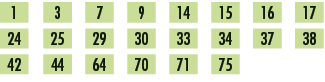 1,,3,,7,,9,,14,,15,,16,,17,,24,,25,,29,,30,,33,,34,,37,,38,,42,,44,,64,,70,,71,,75,,,,
