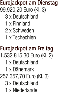 Eurojackpot am Dienstag 99.920,20 Euro (Kl. 3) 3 x Deutschland 1 x Finnland 2 x Schweden 1 x Tschechien Eurojackpot a...