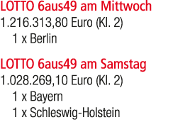 LOTTO 6aus49 am Mittwoch 1.216.313,80 Euro (Kl. 2) 1 x Berlin LOTTO 6aus49 am Samstag 1.028.269,10 Euro (Kl. 2) 1 x B...