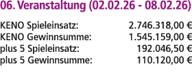 06. Veranstaltung (02.02.26 08.02.26) KENO Spieleinsatz: 2.746.318,00 € KENO Gewinnsumme: 1.545.159,00 € plus 5 Spiel...