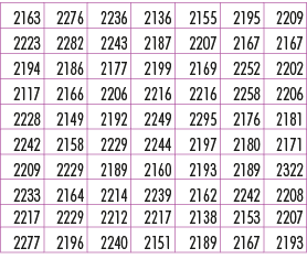 2163,2276,2236,2136,2155,2195,2209,2223,2282,2243,2187,2207,2167,2167,2194,2186,2177,2199,2169,2252,2202,2117,2166,22...