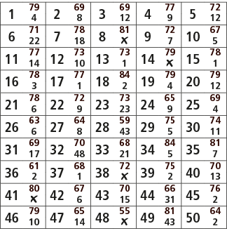 1,79,2,69,3,69,4,77,5,72,4,8,12,9,12,6,71,7,78,8,81,9,72,10,67,22,18,￼,7,5,11,77,12,73,13,73,14,79,15,78,14,10,1,￼,1,...