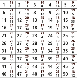 1,19,2,19,3,20,4,13,5,9,10,3,￼,14,22,6,21,7,19,8,19,9,23,10,19,15,19,12,20,5,11,27,12,20,13,25,14,18,15,18,18,7,1,9,3...