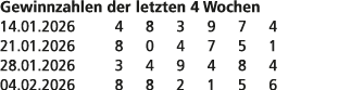 Gewinnzahlen der letzten 4 Wochen 14.01.2026 4 8 3 9 7 4 21.01.2026 8 0 4 7 5 1 28.01.2026 3 4 9 4 8 4 04.02.2026 8 8...