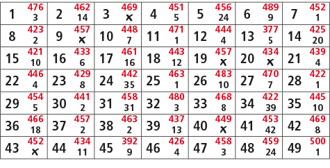 1,476,2,462,3,469,4,451,5,456,6,489,7,452,3,14,￼,5,24,9,1,8,423,9,457,10,448,11,471,12,444,13,377,14,425,2,￼,7,1,4,5,...
