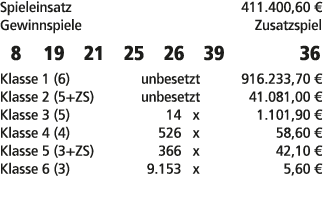Spieleinsatz 411.400,60 € Gewinnspiele Zusatzspiel 8 19 21 25 26 39 36 Klasse 1 (6) unbesetzt 916.233,70 € Klasse 2 (...