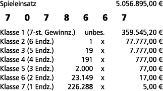 Spieleinsatz 5.056.895,00 € 7 0 7 8 6 6 7 Klasse 1 (7 st. Gewinnz.) unbes. 359.545,20 € Klasse 2 (6 Endz.) 1 x 77.777...