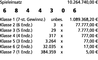 Spieleinsatz 10.264.740,00 € 6 8 4 4 3 0 6 Klasse 1 (7 st. Gewinnz.) unbes. 1.089.368,20 € Klasse 2 (6 Endz.) 3 x 77....