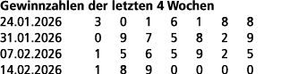 Gewinnzahlen der letzten 4 Wochen 24.01.2026 3 0 1 6 1 8 8 31.01.2026 0 9 7 5 8 2 9 07.02.2026 1 5 6 5 9 2 5 14.02.20...