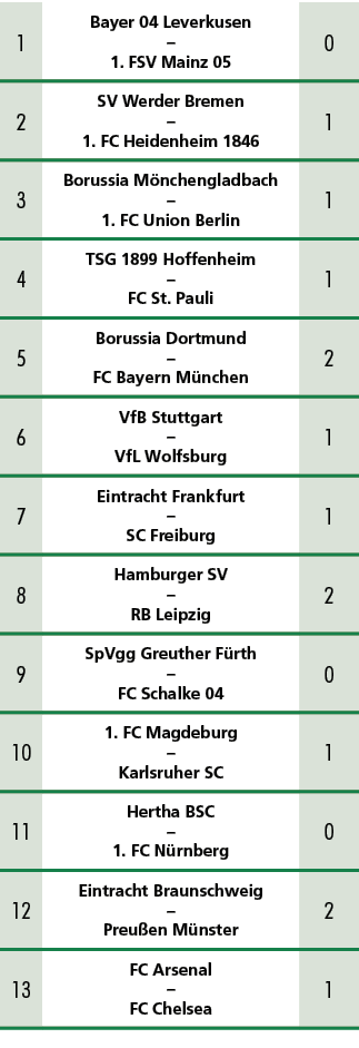 1,Bayer 04 Leverkusen – 1. FSV Mainz 05,0,2,SV Werder Bremen – 1. FC Heidenheim 1846,1,3,Borussia M nchengladbach – 1...