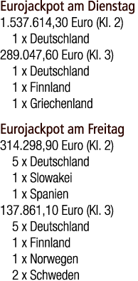 Eurojackpot am Dienstag 1.537.614,30 Euro (Kl. 2) 1 x Deutschland 289.047,60 Euro (Kl. 3) 1 x Deutschland 1 x Finnlan...