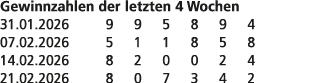 Gewinnzahlen der letzten 4 Wochen 31.01.2026 9 9 5 8 9 4 07.02.2026 5 1 1 8 5 8 14.02.2026 8 2 0 0 2 4 21.02.2026 8 0...