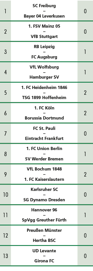 1,SC Freiburg – Bayer 04 Leverkusen,0,2,1. FSV Mainz 05 – VfB Stuttgart,0,3,RB Leipzig – FC Augsburg,1,4,VfL Wolfsbur...