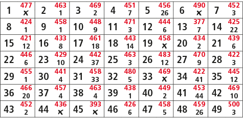 1,477,2,463,3,469,4,451,5,456,6,490,7,452,￼,1,2,7,26,￼,3,8,424,9,458,10,448,11,471,12,444,13,377,14,425,1,1,9,3,6,7,2...