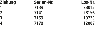 Ziehung Serien Nr. Los Nr. 1 7139 28012 2 7141 28156 3 7169 10723 4 7178 12887 