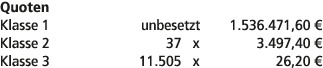 Quoten Klasse 1 unbesetzt 1.536.471,60 € Klasse 2 37 x 3.497,40 € Klasse 3 11.505 x 26,20 € 