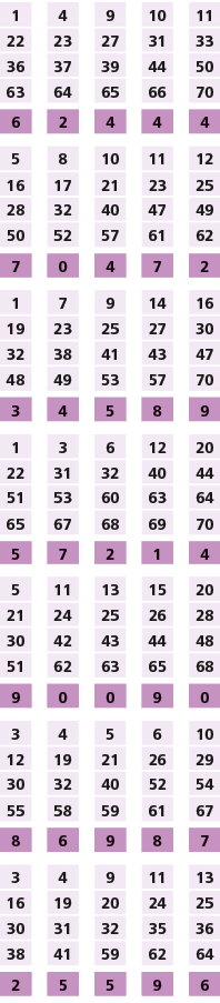 1,,4,,9,,10,,11,22,23,27,31,33,36,37,39,44,50,63,64,65,66,70,,,,,,6,2,4,4,4,,,,,,5,8,10,11,12,16,17,21,23,25,28,32,40...