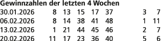 Gewinnzahlen der letzten 4 Wochen 30.01.2026 8 13 15 17 37 3 7 06.02.2026 8 14 38 41 48 1 11 13.02.2026 1 21 44 45 46...