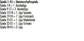 Spiele 1 45 = Meisterschaftsspiele Spiele 1 8 = 1. Bundesliga Spiele 9 12 = 2. Bundesliga Spiele 13 18 = 1. Liga Span...