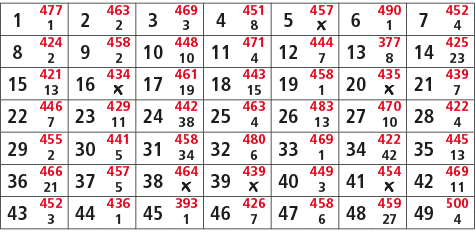 1,477,2,463,3,469,4,451,5,457,6,490,7,452,1,2,3,8,￼,1,4,8,424,9,458,10,448,11,471,12,444,13,377,14,425,2,2,10,4,7,8,2...