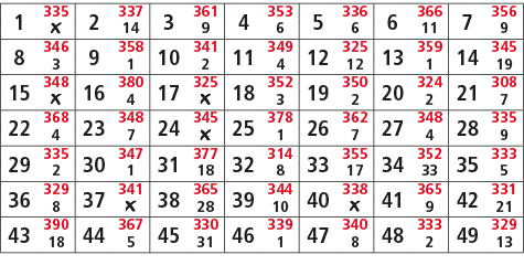 1,335,2,337,3,361,4,353,5,336,6,366,7,356,￼,14,9,6,6,11,9,8,346,9,358,10,341,11,349,12,325,13,359,14,345,3,1,2,4,12,1...