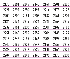 2173,2281,2245,2145,2161,2201,2220,2227,2292,2250,2197,2214,2178,2173,2200,2200,2184,2205,2182,2261,2209,2124,2174,22...