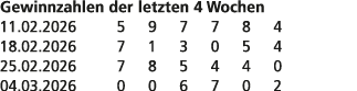 Gewinnzahlen der letzten 4 Wochen 11.02.2026 5 9 7 7 8 4 18.02.2026 7 1 3 0 5 4 25.02.2026 7 8 5 4 4 0 04.03.2026 0 0...