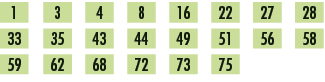 1,,3,,4,,8,,16,,22,,27,,28,,33,,35,,43,,44,,49,,51,,56,,58,,59,,62,,68,,72,,73,,75,,,,