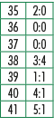 35,2:0,36,0:0,37,0:0,38,3:4,39,1:1,40,4:1,41,5:1