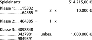 Spieleinsatz 514.215,00 € Klasse 1: 15302 64585 = 3 x 10.000 € Klasse 2: 464385 = 1 x Klasse 3: 4098848 3427981 = unb...