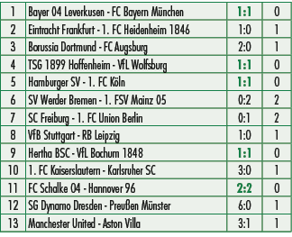 1,Bayer 04 Leverkusen FC Bayern M nchen,1:1,0,2,Eintracht Frankfurt 1. FC Heidenheim 1846,1:0,1,3,Borussia Dortmund F...