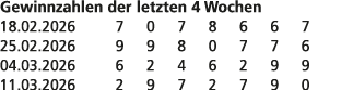 Gewinnzahlen der letzten 4 Wochen 18.02.2026 7 0 7 8 6 6 7 25.02.2026 9 9 8 0 7 7 6 04.03.2026 6 2 4 6 2 9 9 11.03.20...