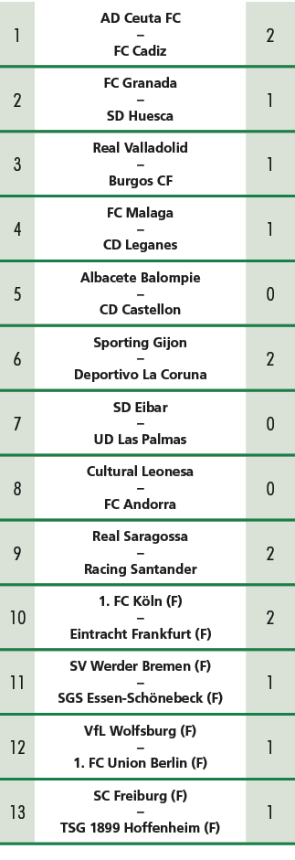 1,AD Ceuta FC – FC Cadiz,2,2,FC Granada – SD Huesca,1,3,Real Valladolid – Burgos CF,1,4,FC Malaga – CD Leganes,1,5,Al...